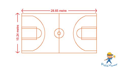 basketbol sahası kaç metrekare
